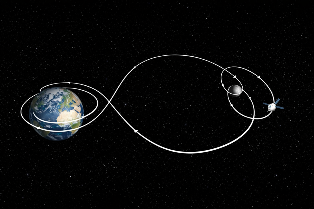 What you’re looking at is a lunar free-return trajectory—basically the safest, most elegant way to send a spacecraft around the Moon and bring it back home without needing a ton of course corrections.